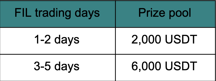 Latest Announcements & News | Poloniex | Poloniex Announcements