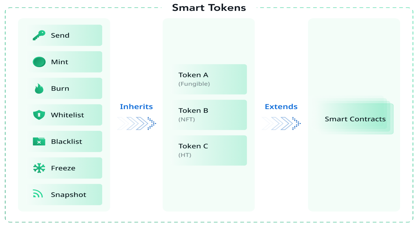 Crypto Insights | Expert Analysis | Poloniex Blog