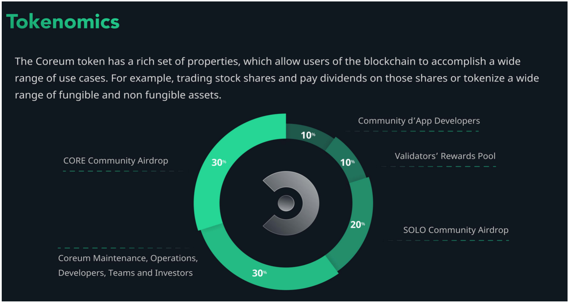 Crypto Insights | Expert Analysis | Poloniex Blog