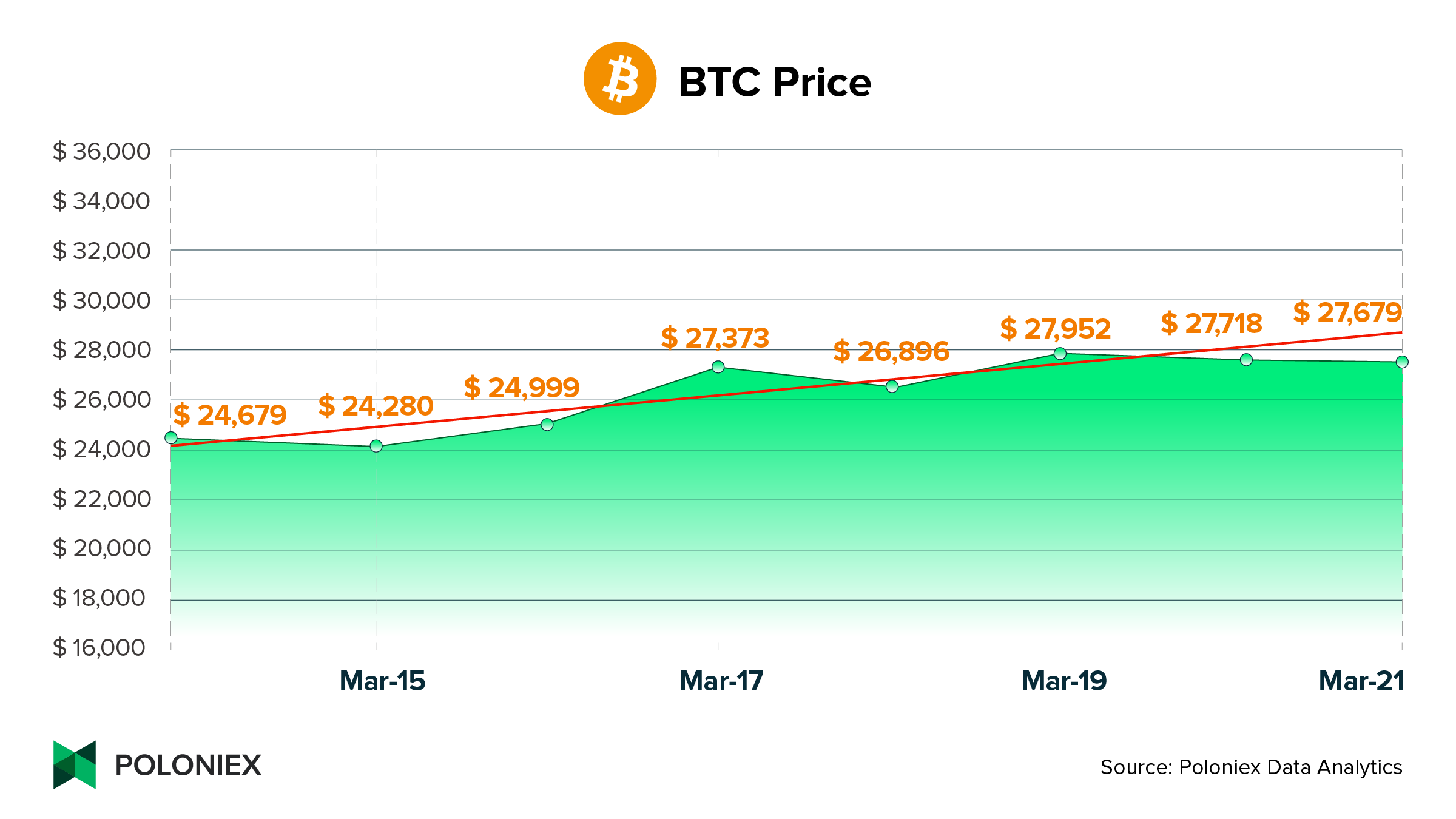 Latest Crypto Insights - Blog Expert Analysis | Poloniex