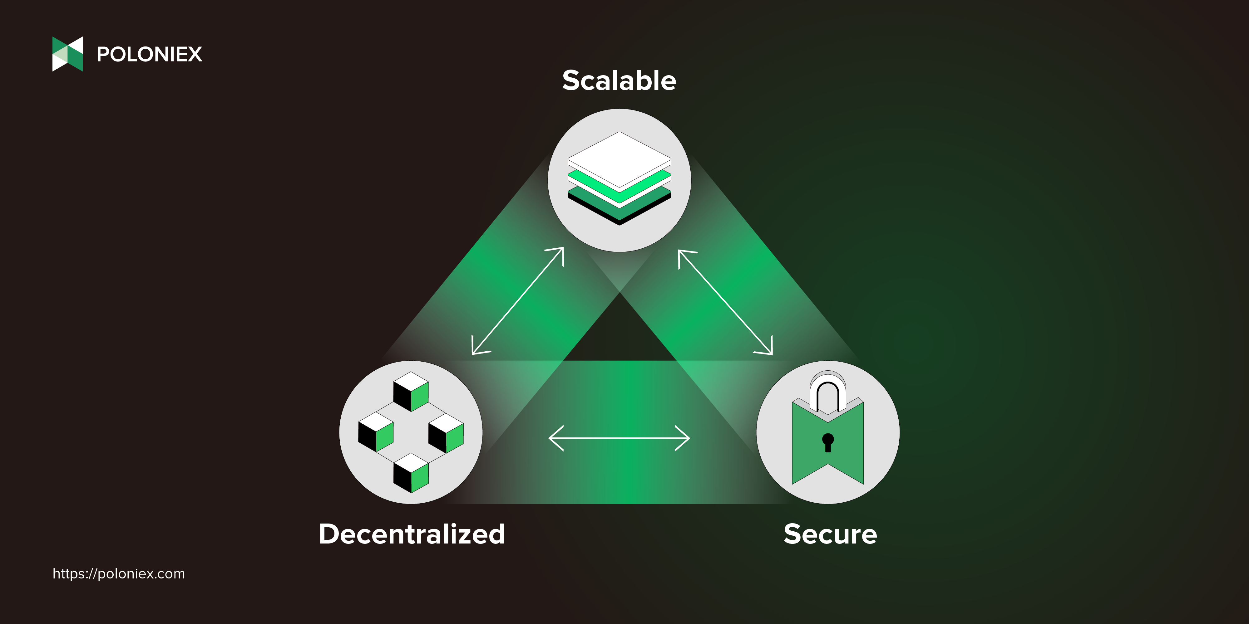 Latest Crypto Insights - Blog Expert Analysis | Poloniex