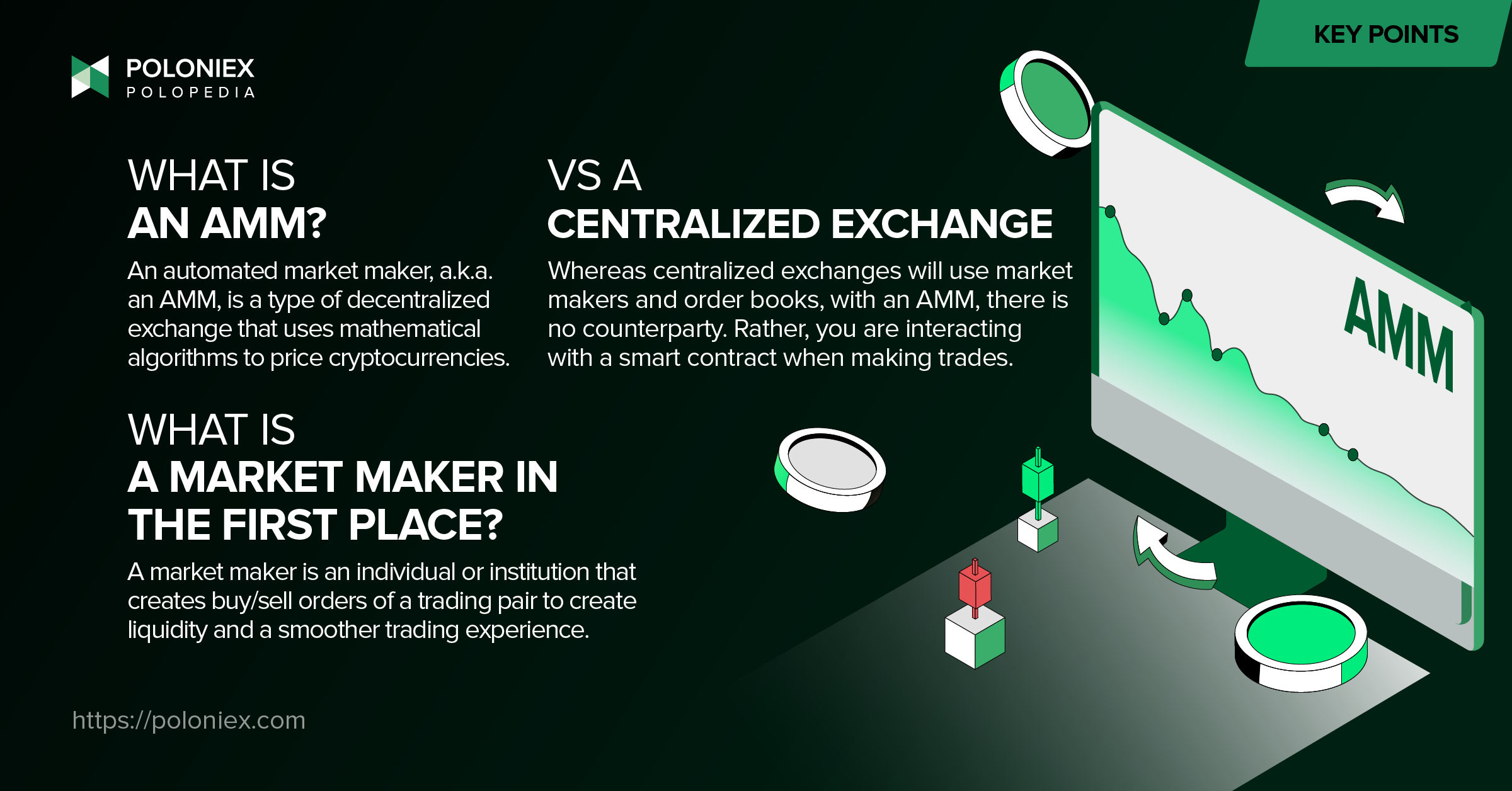 Latest Crypto Insights - Blog Expert Analysis | Poloniex