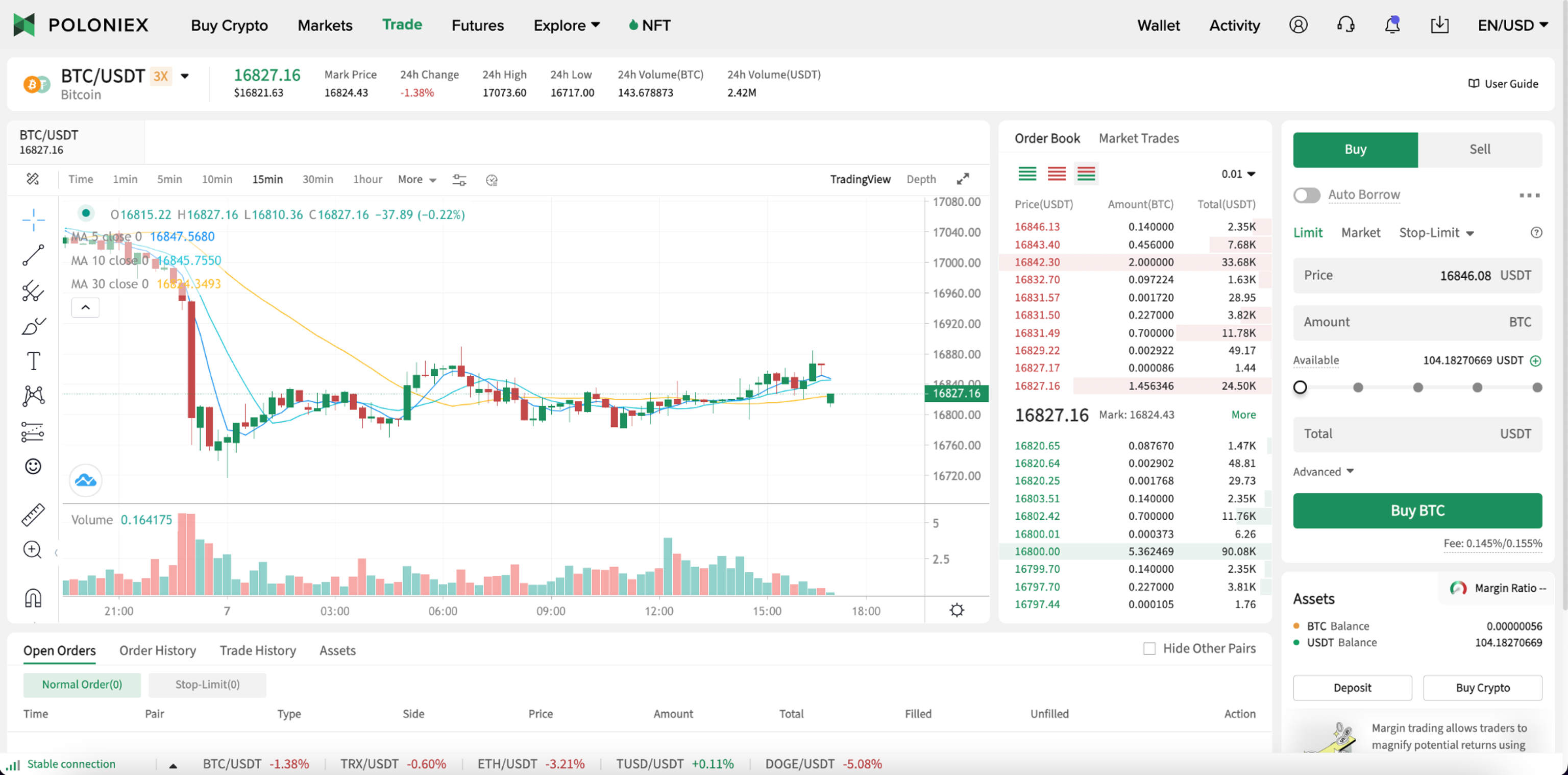 Latest Crypto Insights - Blog Expert Analysis | Poloniex